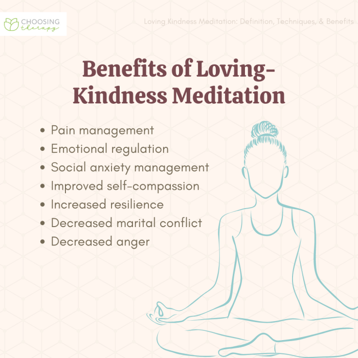 Kindness loving meditation Kindness loving meditation