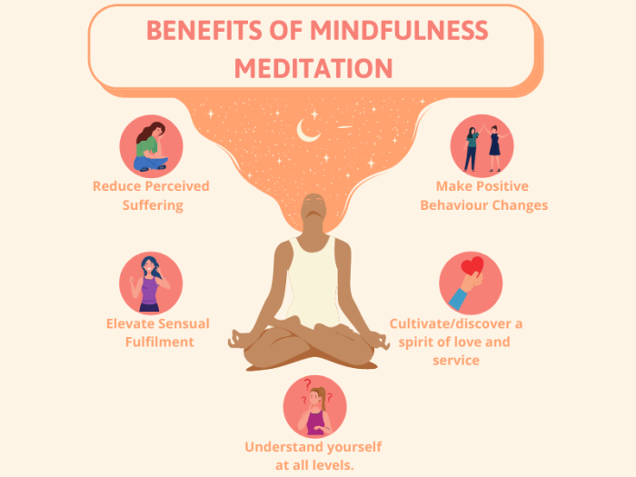 Mindfulness practice stress routine guided care board Mindfulness practice stress routine guided care board