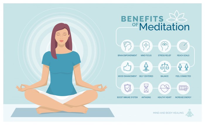 12 Guided Meditations for Enhanced Focus